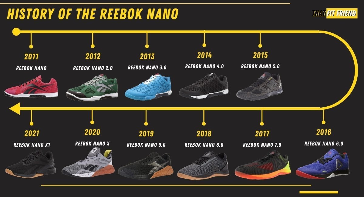 What Is The Difference Is Reebok Nanos? - Shoe Effect